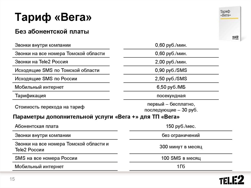 Сим карта тариф без абонентской платы