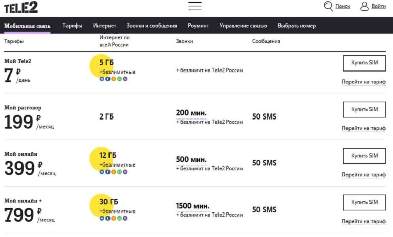 Теле2 почему получатель не может принять гигабайты