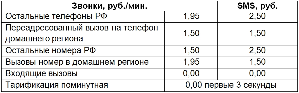 Как подключить тариф «Везде онлайн» от Теле2