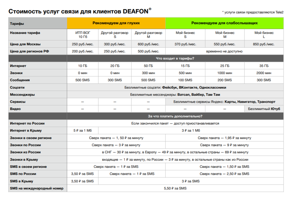 Тарифный план иду теле2