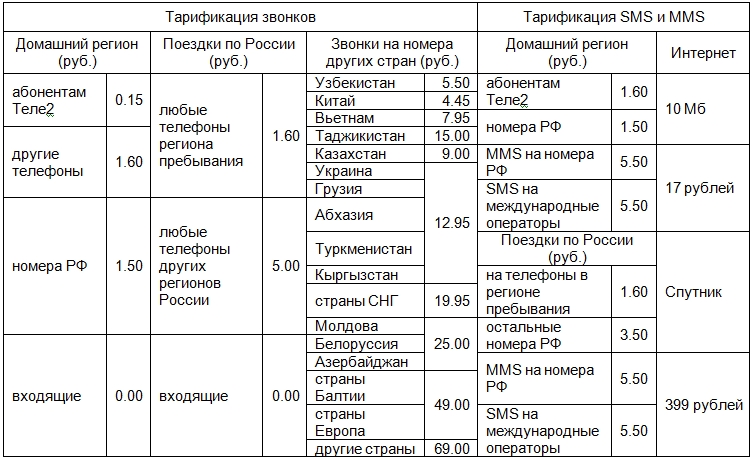 Тарификация. Базовая тарификация теле2. Базовая тарификация звонков теле2. Тарификация звонка. Базовая тарификация теле2 Самара.