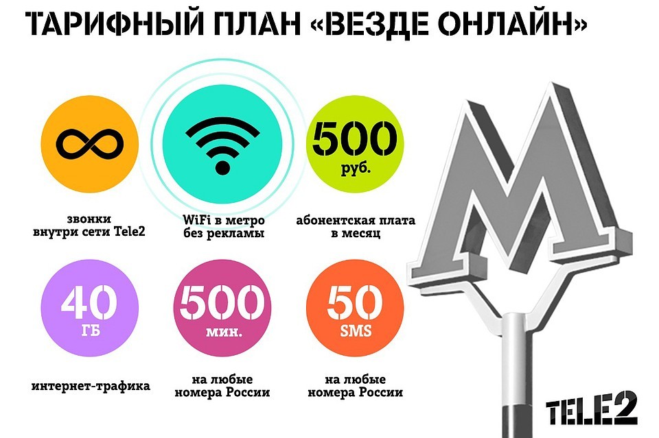 Тариф классический теле2 кемеровская область описание 2021 год